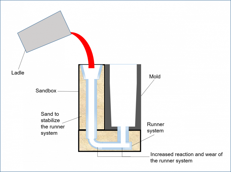 Process Metallurgy Archives GTTTechnologies