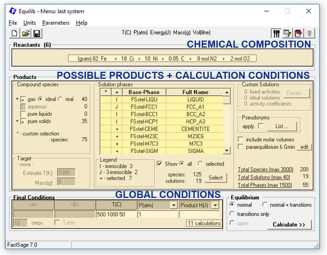 A Hands-on Example For An Equilibrium-module Calculation - GTT-Technologies