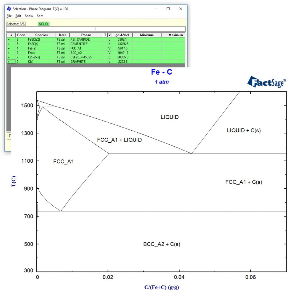 Fe C Diagram Phase