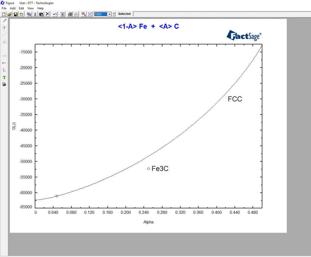 Inserting extra points on diagrams - with legends