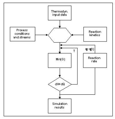 RATEMIX algorithm combining kinetics and Gibbs energy calculation