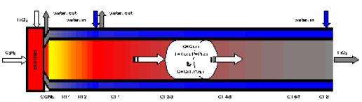 scheme for small TiCl4 burner