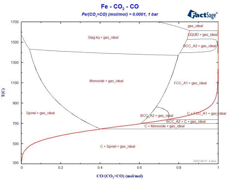 Constructing A Blast Furnace Diagram With FactSage – Part III - GTT ...