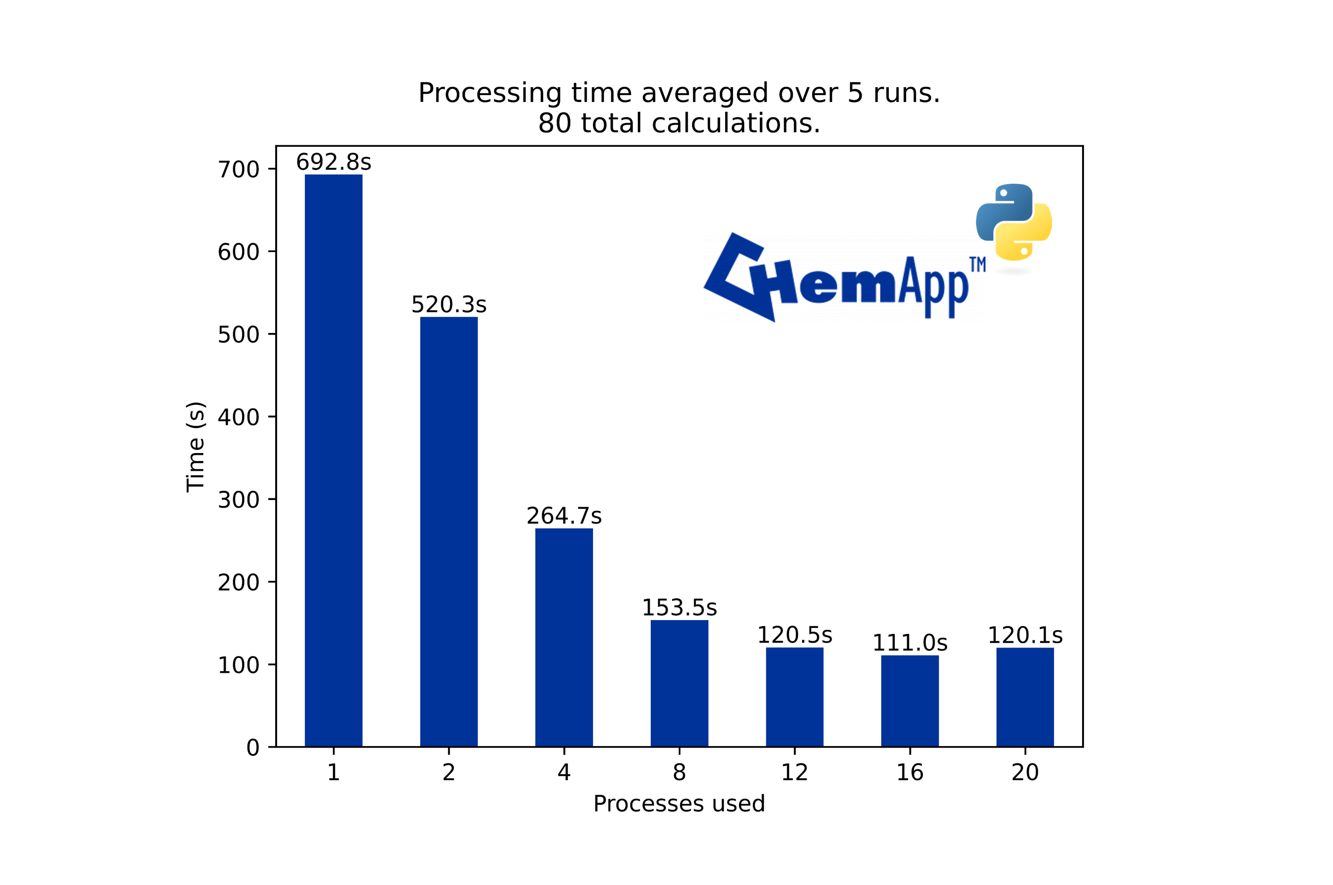 ChemApp for Python - Speeding up Calculations by Parallel Processing ...