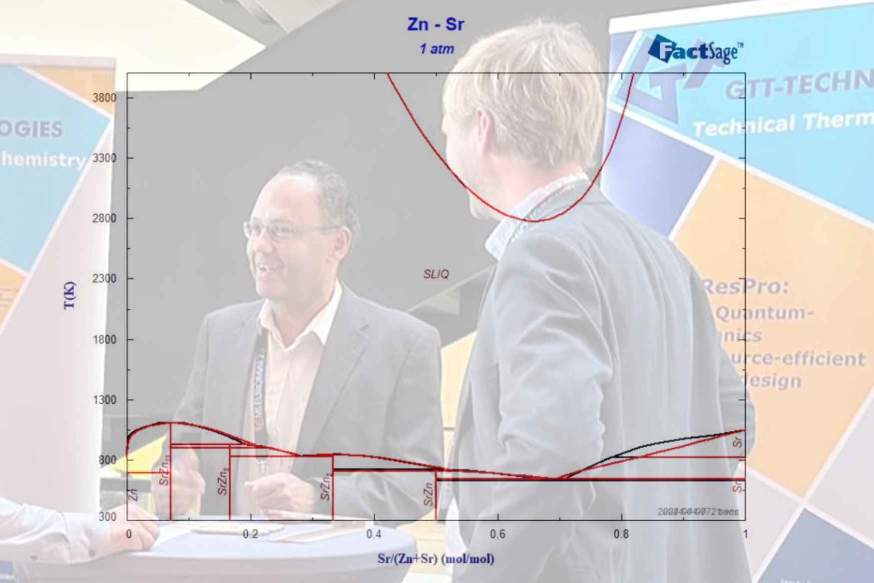 Meet us at CALPHAD 2024! - GTT-Technologies