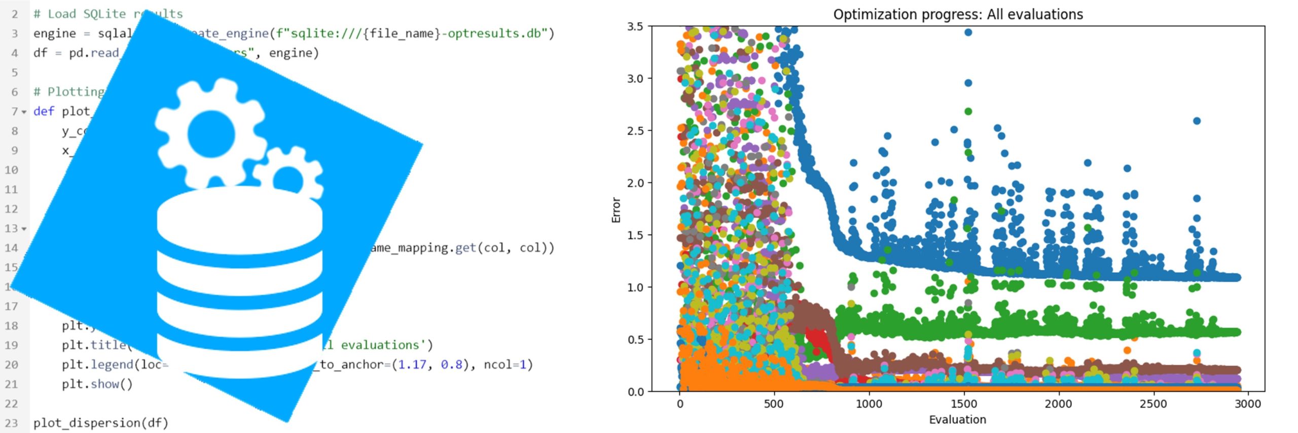 Hero_Database-development Database Development – A screenshot of a database optimization process, showing Python code for data visualization on the left and a scatter plot of optimization progress on the right. A blue icon with gears and a database stack overlays the image, representing database development.