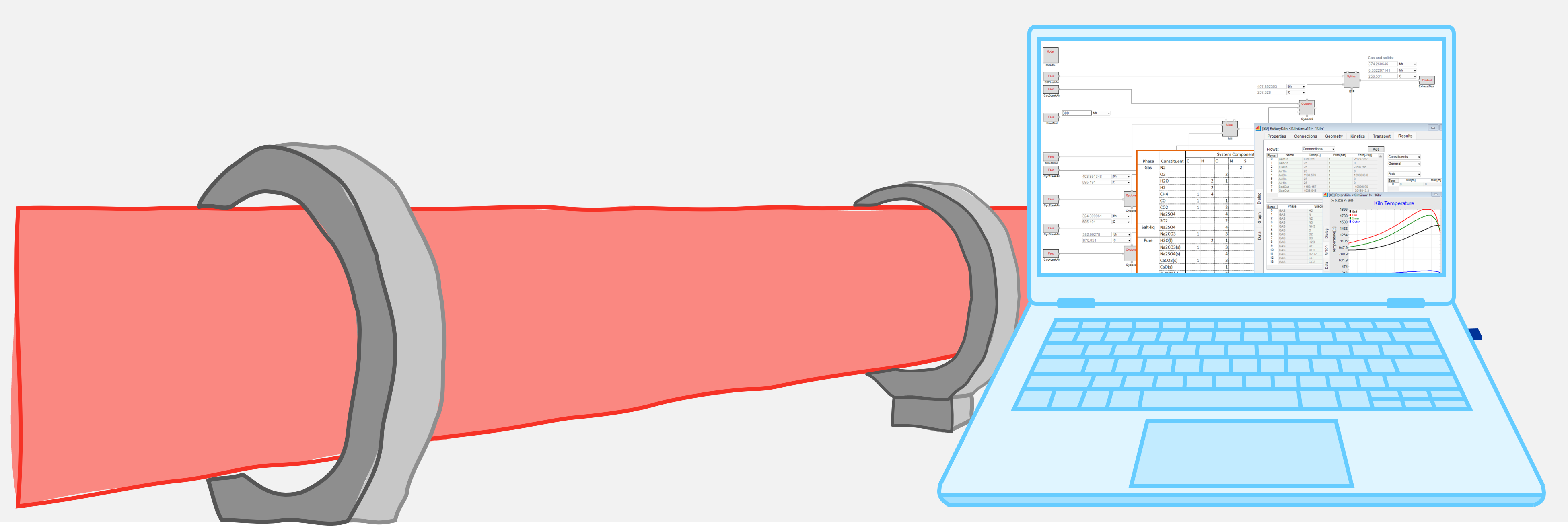 A stylized illustration shows a red rotary kiln tube supported by gray metal rings on the left, transitioning into a light blue laptop on the right. A dark blue dongle is plugged into the laptop's USB port. The laptop screen displays a detailed workflow of the KilnSimu software, including a process flow diagram with labeled inputs (e.g., Feed, Fuel) and outputs (e.g., Product). Additional sections show data tables, system properties, and a graph labeled "Kiln Temperature," which plots temperature profiles. The interface highlights the comprehensive simulation and analysis capabilities of the software, emphasizing its use for rotary kiln processes.