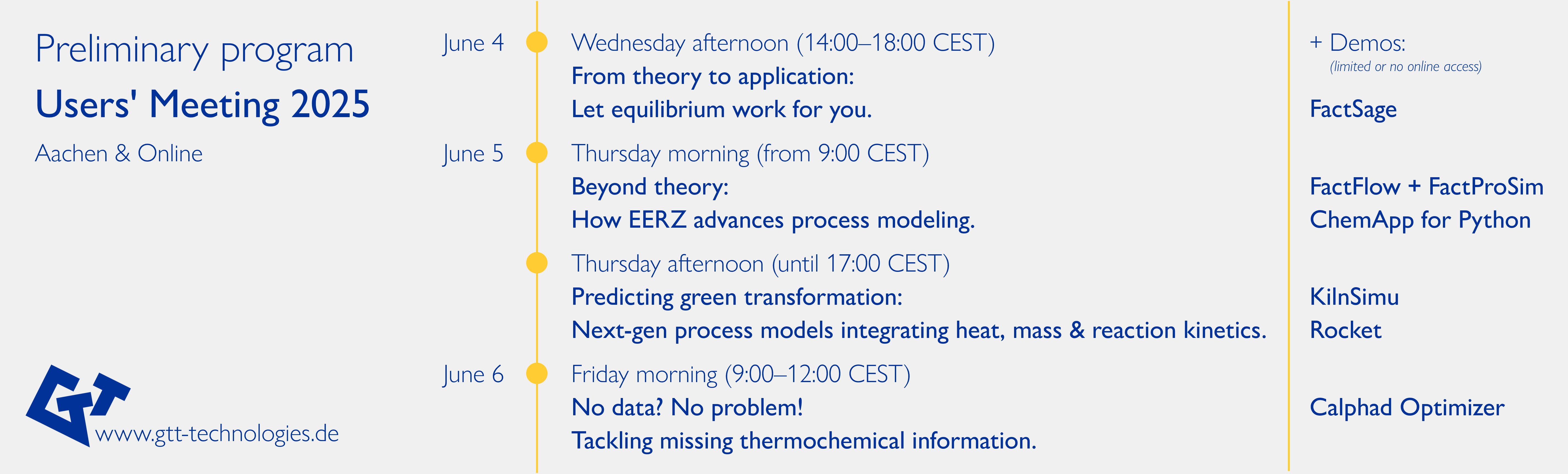 Preliminary program for the GTT-Technologies Users' Meeting 2025, showing scheduled sessions from June 4 to June 6 in Aachen. The timeline includes session titles, time slots (e.g. “Wednesday afternoon, 14:00–18:00 CEST”), and associated interactive tools such as FactSage, FactFlow + FactProSim, ChemApp for Python, KilnSimu, Rocket, and the Calphad Optimizer. A note indicates that interactive sessions offer limited or no online access depending on the format.