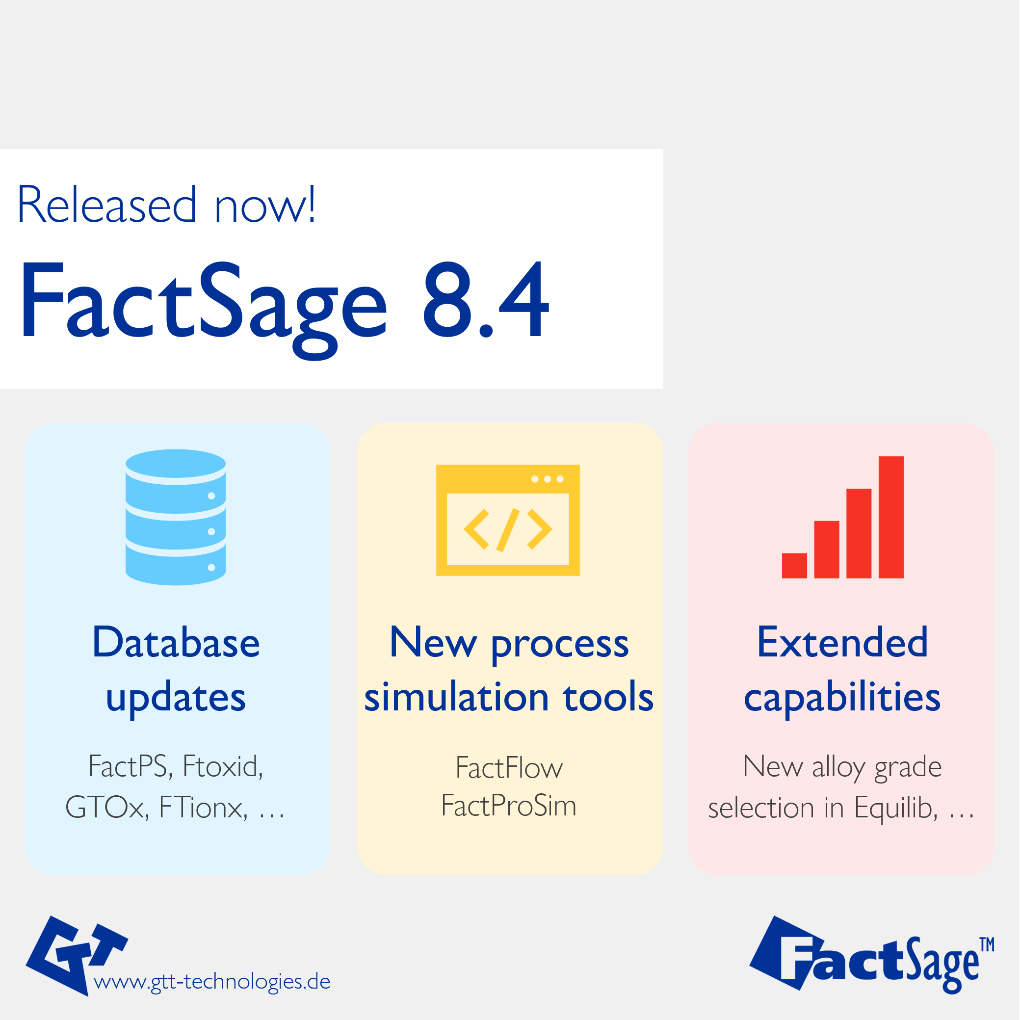 Announcement of the FactSage 8.4 release with icons highlighting database updates, new simulation tools, and extended features.