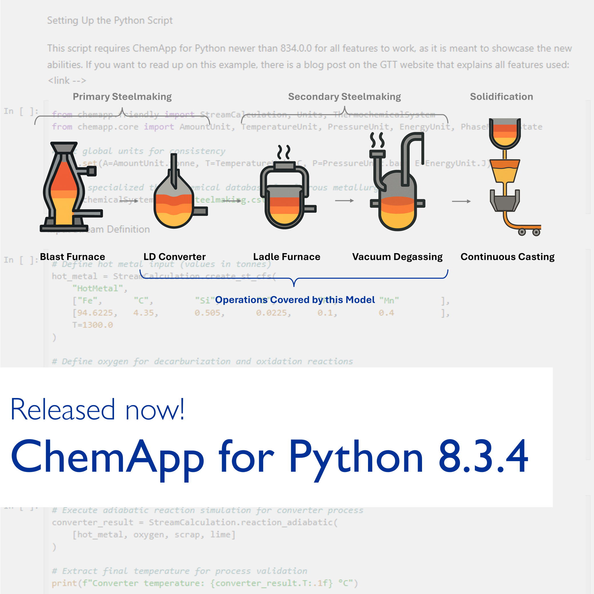 Illustration showing a thermochemical process model for steelmaking using ChemApp for Python 8.3.4. The diagram includes stages such as Blast Furnace, LD Converter, Ladle Furnace, Vacuum Degassing, and Continuous Casting, labeled as operations covered by the model. The text reads “Released now! ChemApp for Python 8.3.4.