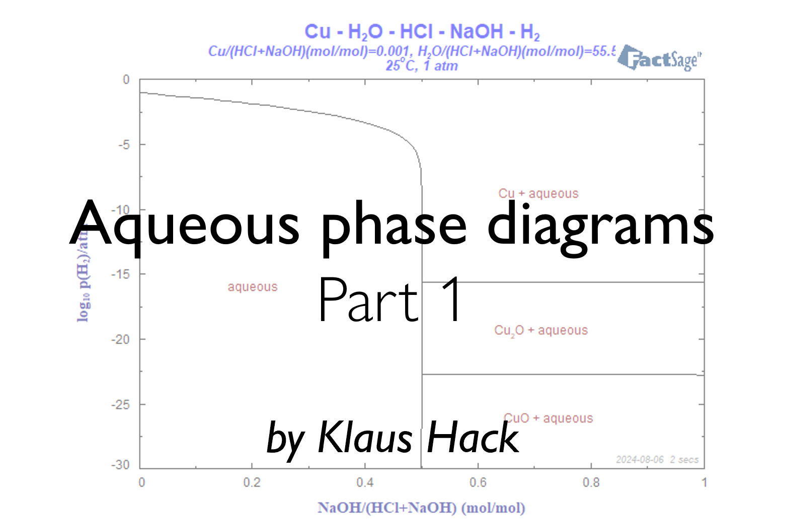 AqueousPhaseDiagrams_Part1_Preview