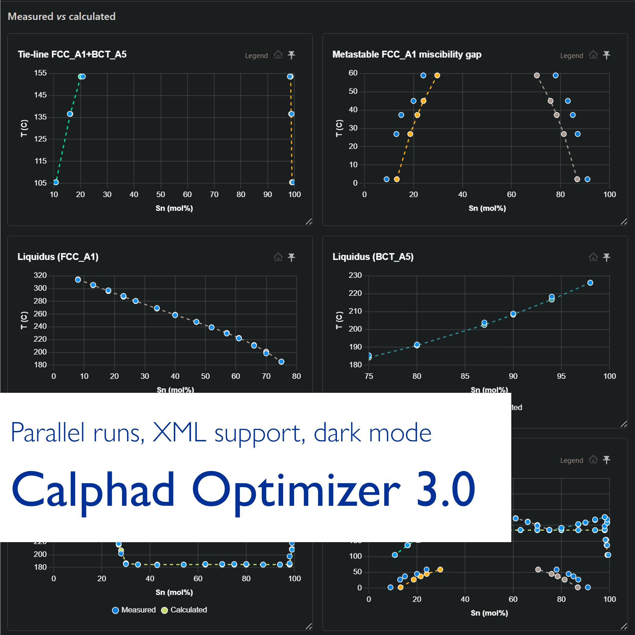 Screenshot of Calphad Optimizer 3.0 in dark mode showing multiple thermodynamic plots (measured vs. calculated data, liquidus curves, and miscibility gap) with an overlay text reading “Parallel runs, XML support, dark mode” and “Calphad Optimizer 3.0.”